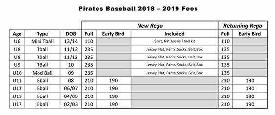 Try Baseball 2018 Fees